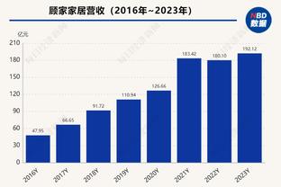 下半场0射门，哈兰德本场数据：2次射正，2次错失良机，评分6.2分